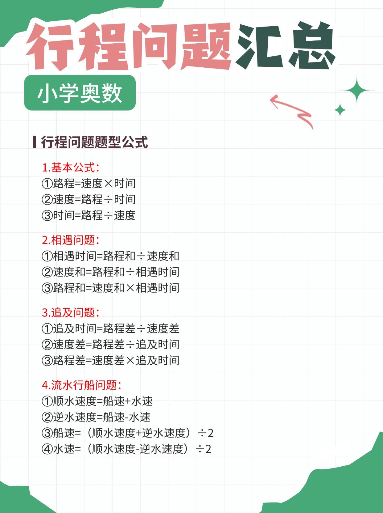 【干货篇｜划重点📚小奥行程问题汇总❗️】
行程问题是数学考试常考题型，大多时候