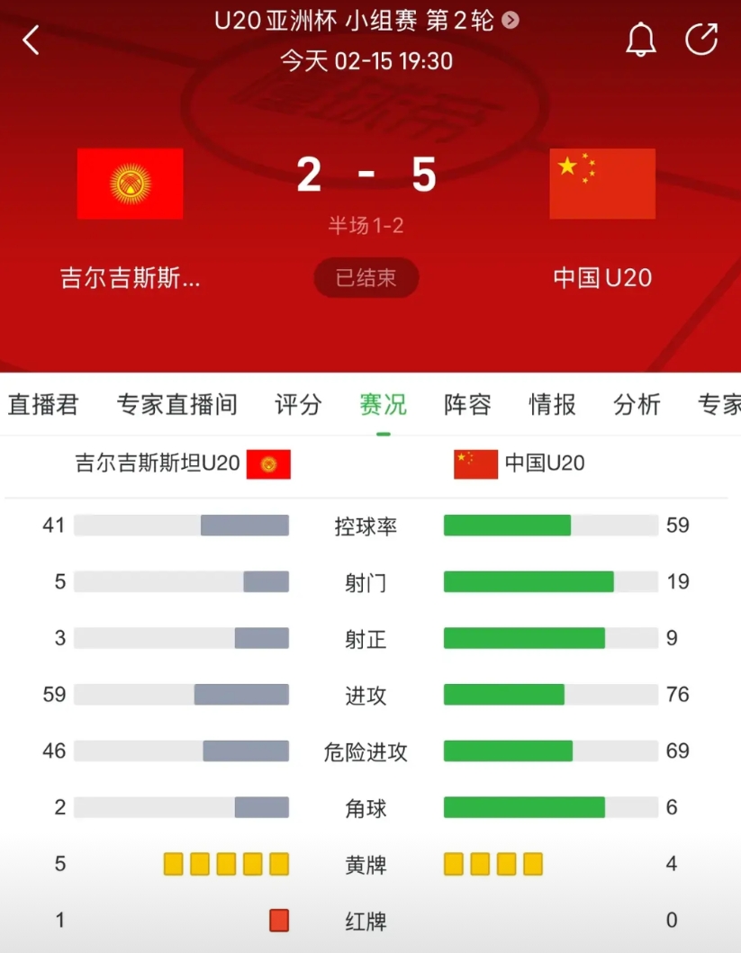 看了国青队比赛，一个佩服，一个不明白！
不得不佩服伊万科维奇，他应该是早就看透了