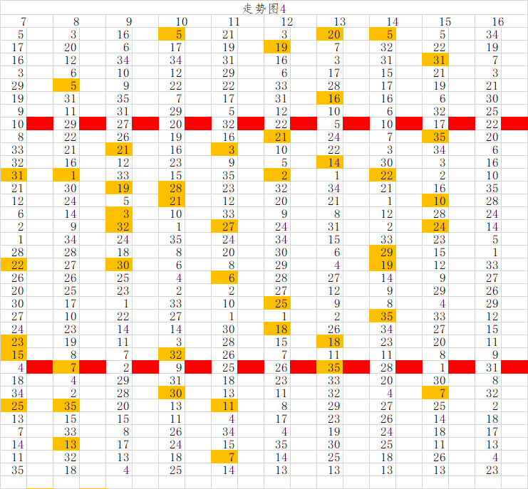 双色球017期：上期杀号全对，独创大坤走势图，助你选号