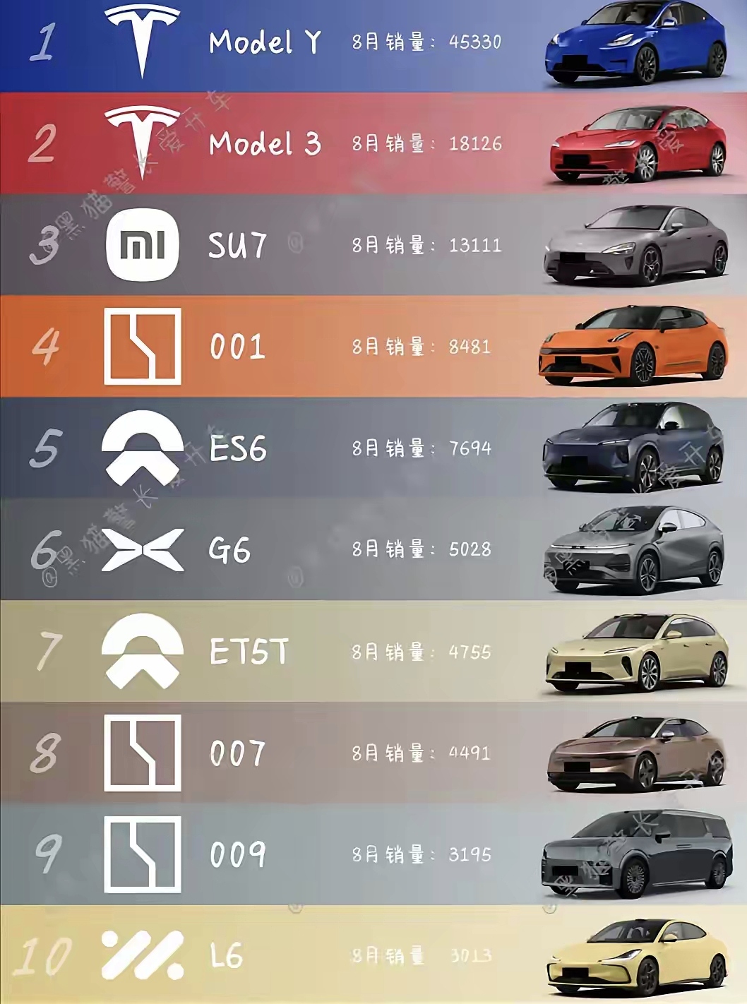 特斯拉：卖不动，说明卖贵了，玩价格战，说明产品不值这个价。
任凭其它车企怎么遥遥