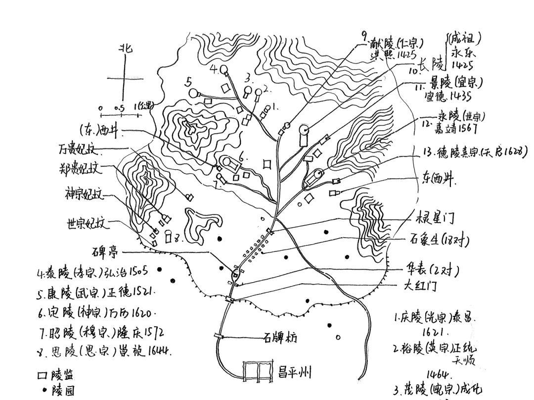 北京北部的昌平区天寿山脚下的明十三陵是现存最大的一组帝王陵，其中埋葬着明代的十三