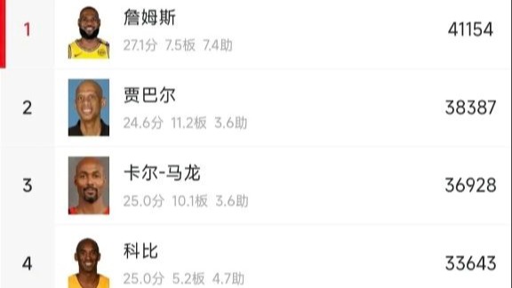 NBA五大基础数据的TOP1，哪个最难破？