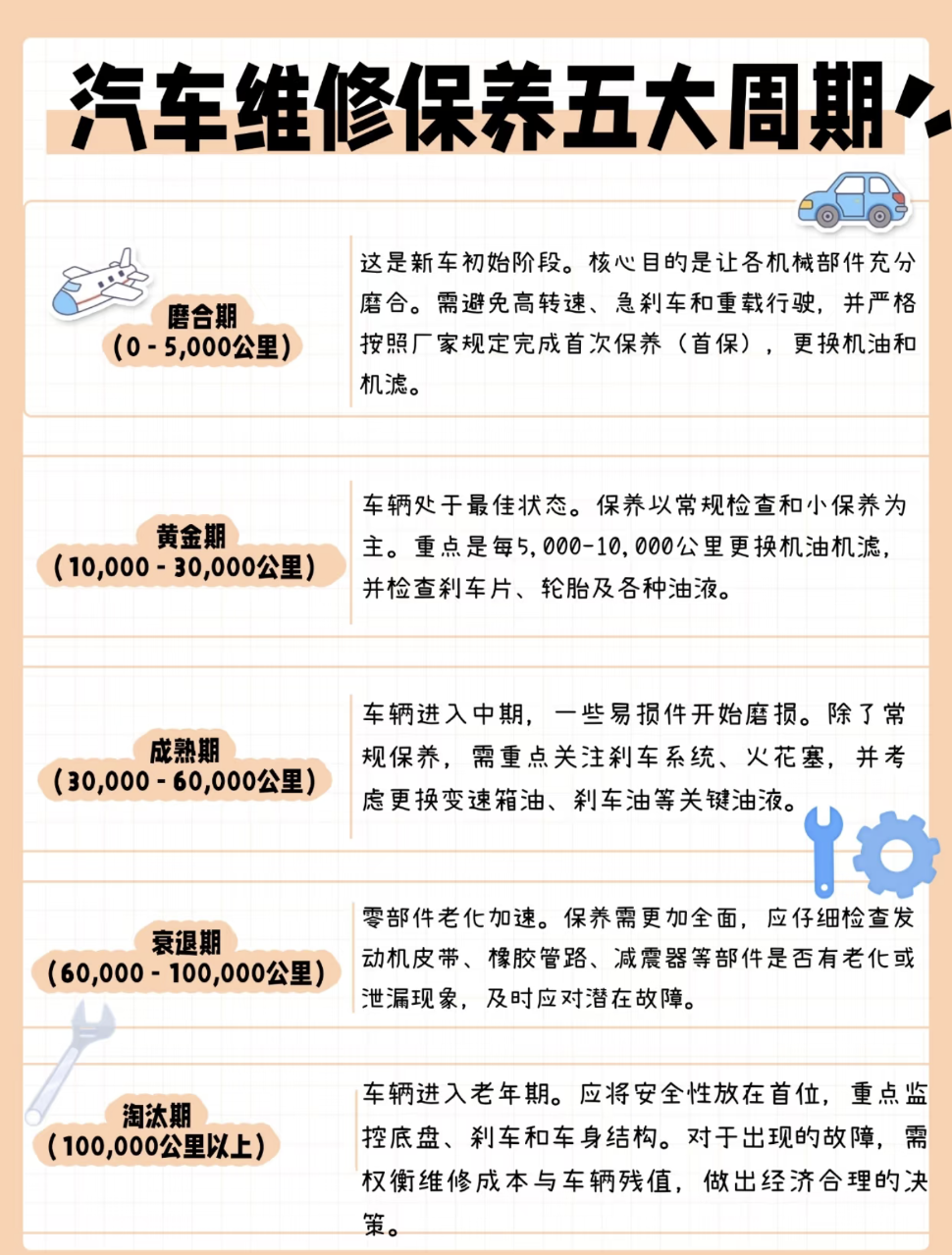 保养周期别再死记硬背了！根据这几点判断才最科学