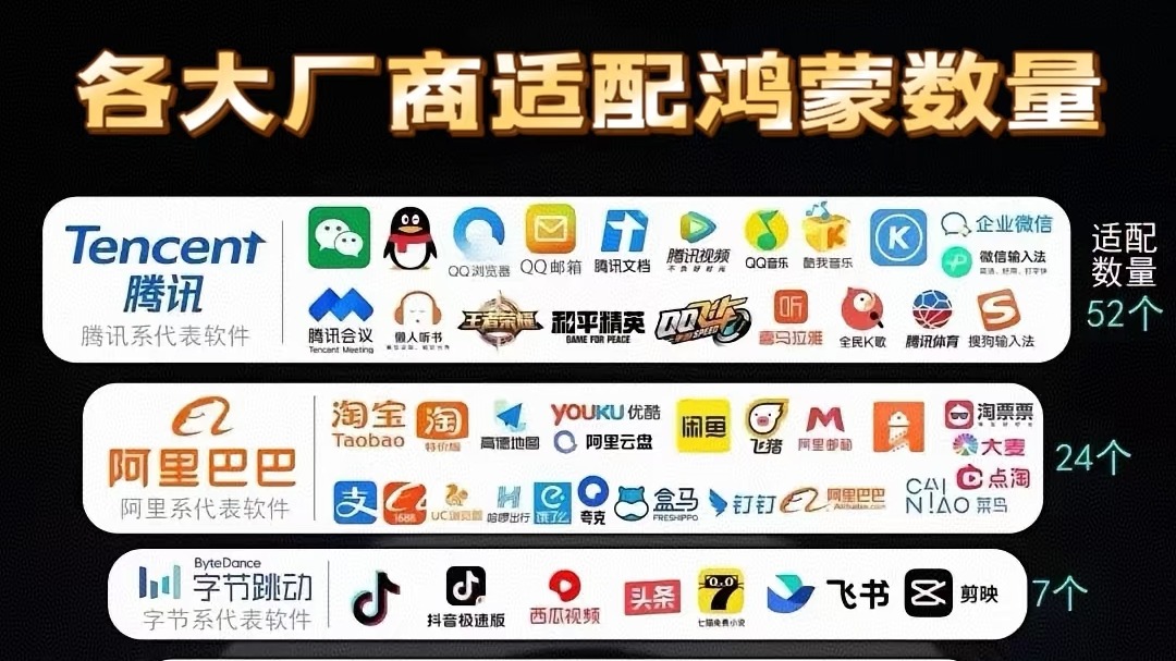 鸿蒙生态爆发！腾讯阿里都在拼适配数量