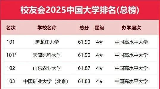 2025全国大学排名重磅出炉！清华痛失榜首，南开大学强势回归！