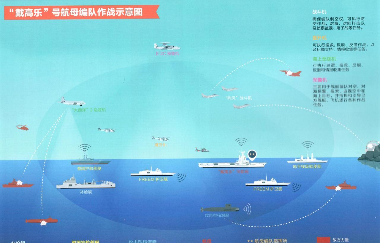 法国海军“戴高乐”号航母编队作战示意图