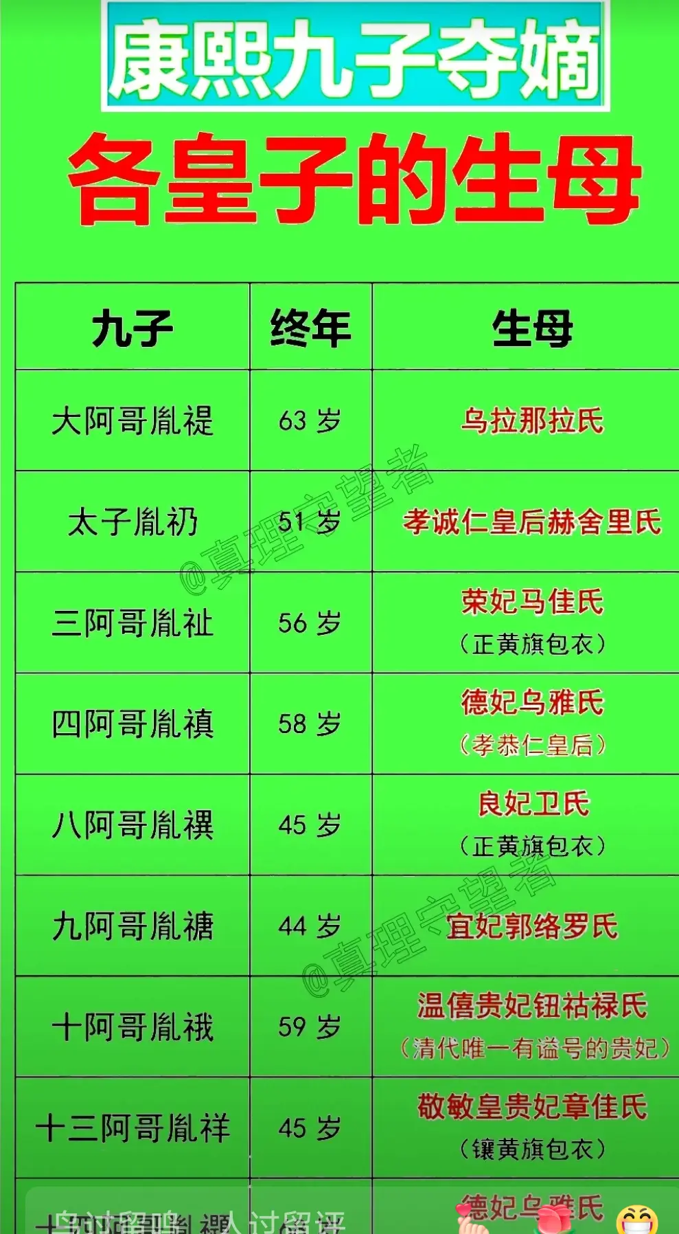 九子夺嫡中谁的生母地位最高