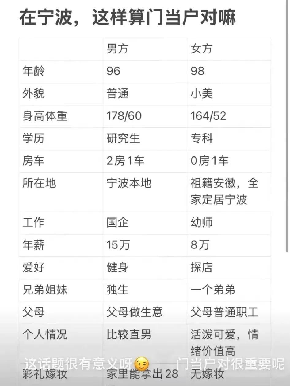 我觉得还算匹配！
就怕女方是个扶弟魔！[机智]