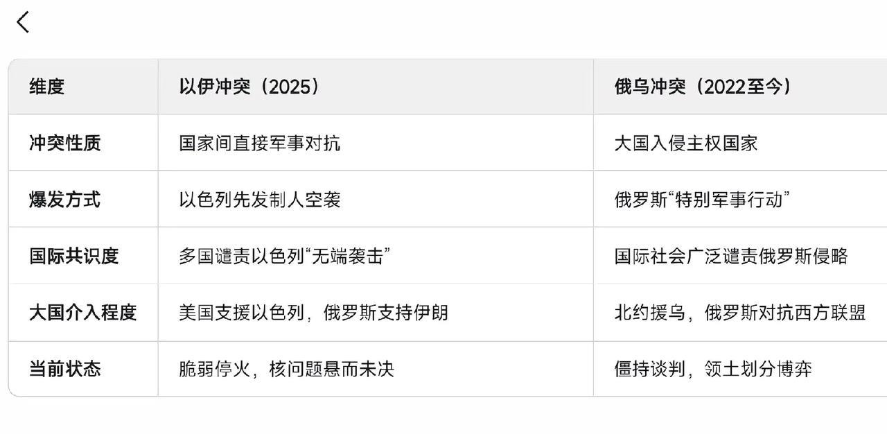 俄罗斯总统新闻秘书佩斯科夫称，从本质和性质来看，俄乌冲突和伊以冲突“不可相提并论