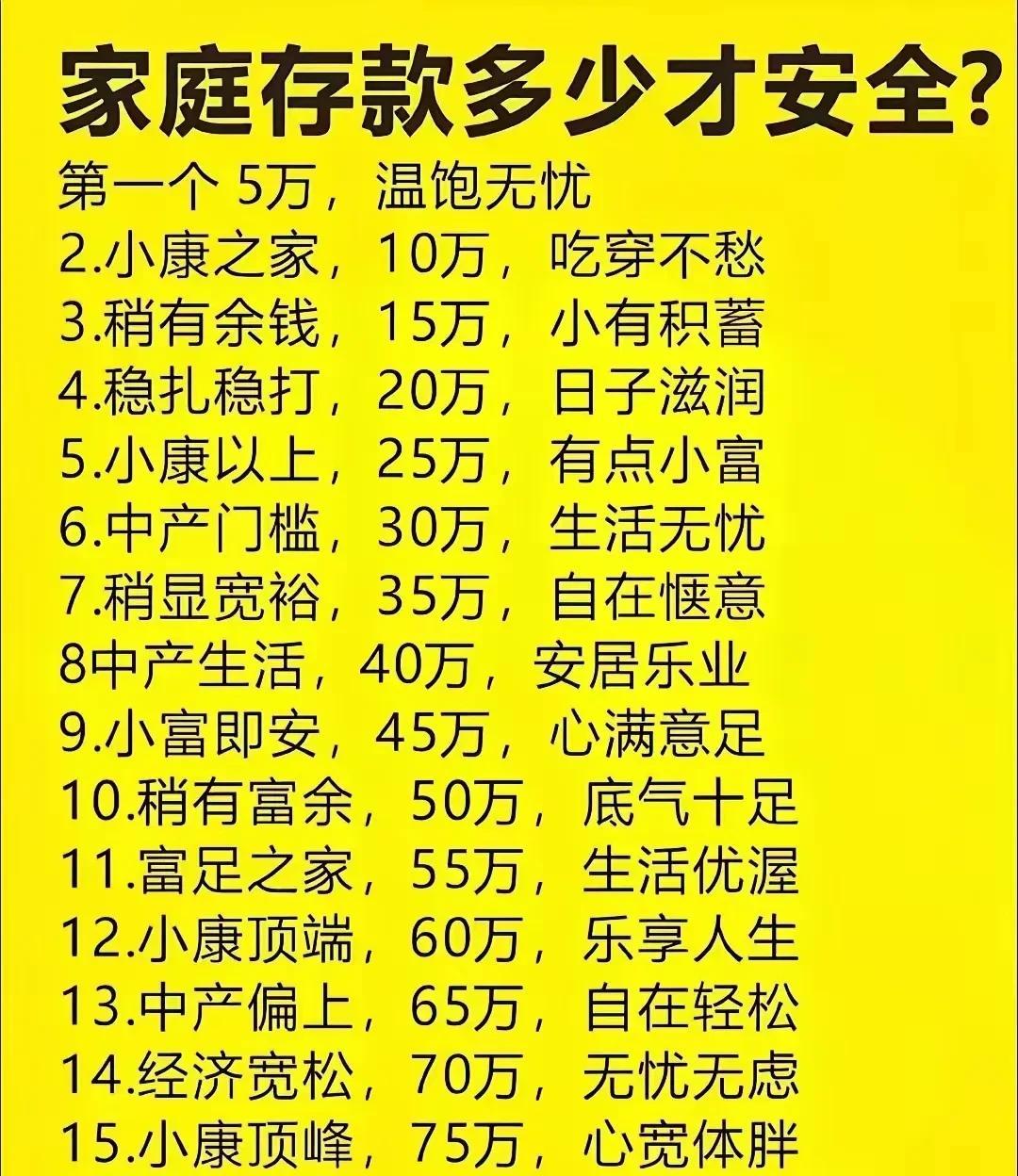 对于我来说，
第16项，
已经够用了！
找个四线城市，
躺平都没问题了！[呲牙]