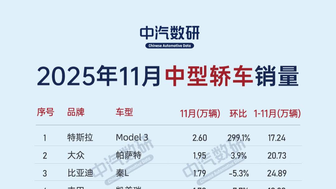 2025年11月中型车销量榜TOP60