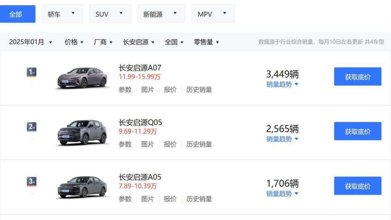 “急救”，长安启源Q07