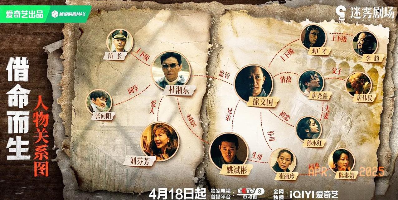 《借命而生》让我没想到啊
根据这张关系表，孙永红竟然真的嫁给了唐尧鑫！这个有点意