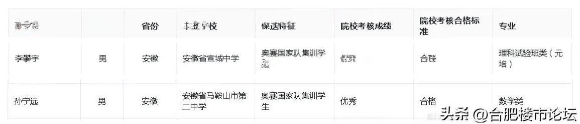 2025年保送生拟录取名单其中北京大学保送生拟录取的199人中有2人来自安徽
分