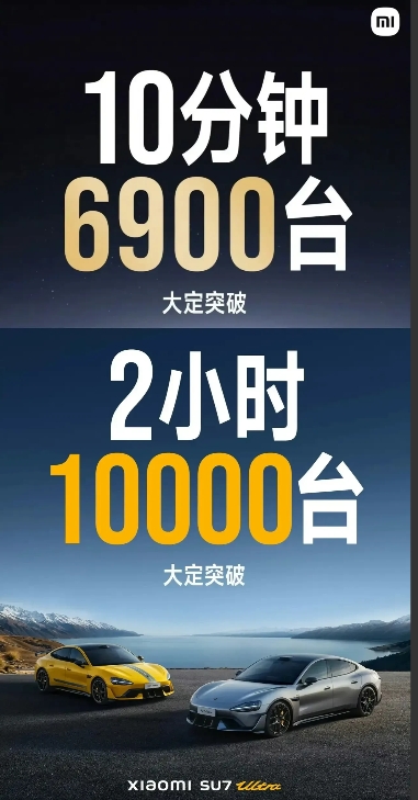 两小时卖光一年目标！小米汽车发布的SU7 Ultra定价52.99万起，开售仅两