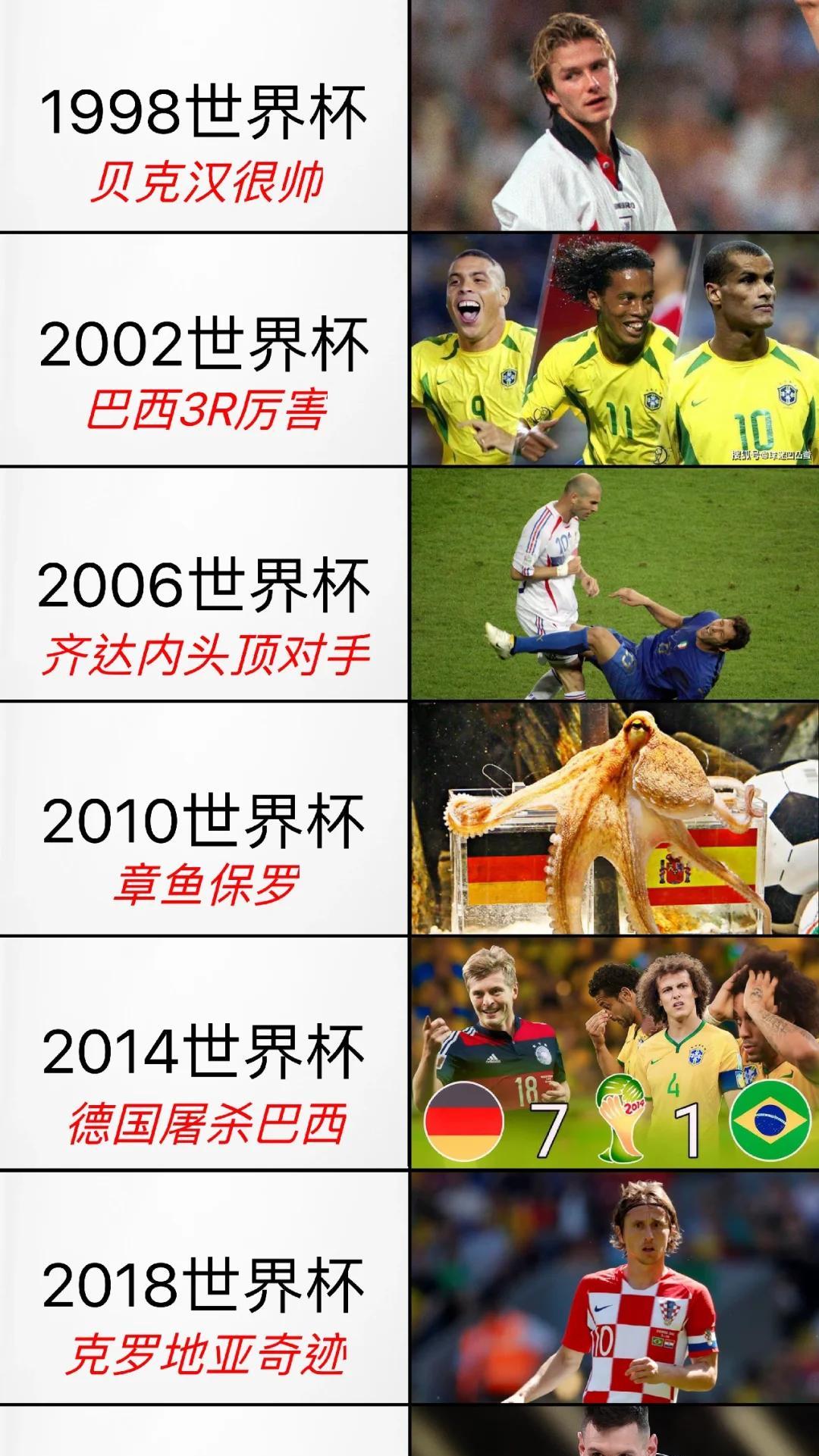 足坛历史上哪些经典比赛，让你记忆深刻？
1、1986年阿根廷2-1英格兰（四分之
