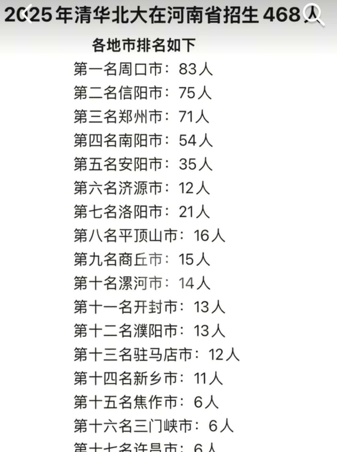 一脚油门踩下去，河南周口硬是把自己开进了“清北录取特区”。
88个。
数字往这一