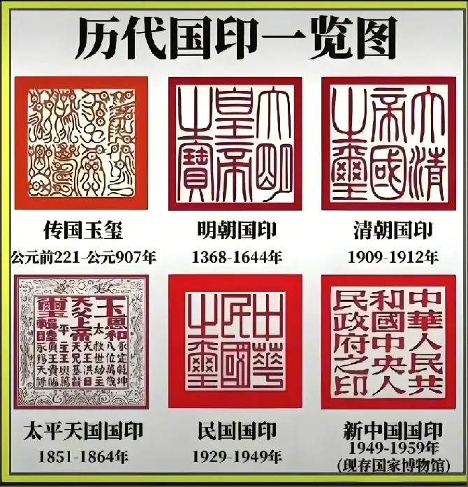 中国古代王朝玉玺仅一枚在世，其余全部失传！