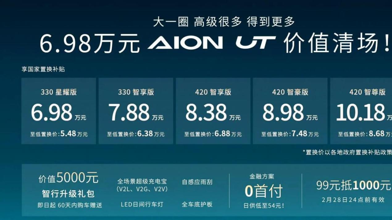广汽埃安UT太香了！弹匣电池不起火，起步震撼价6.98万