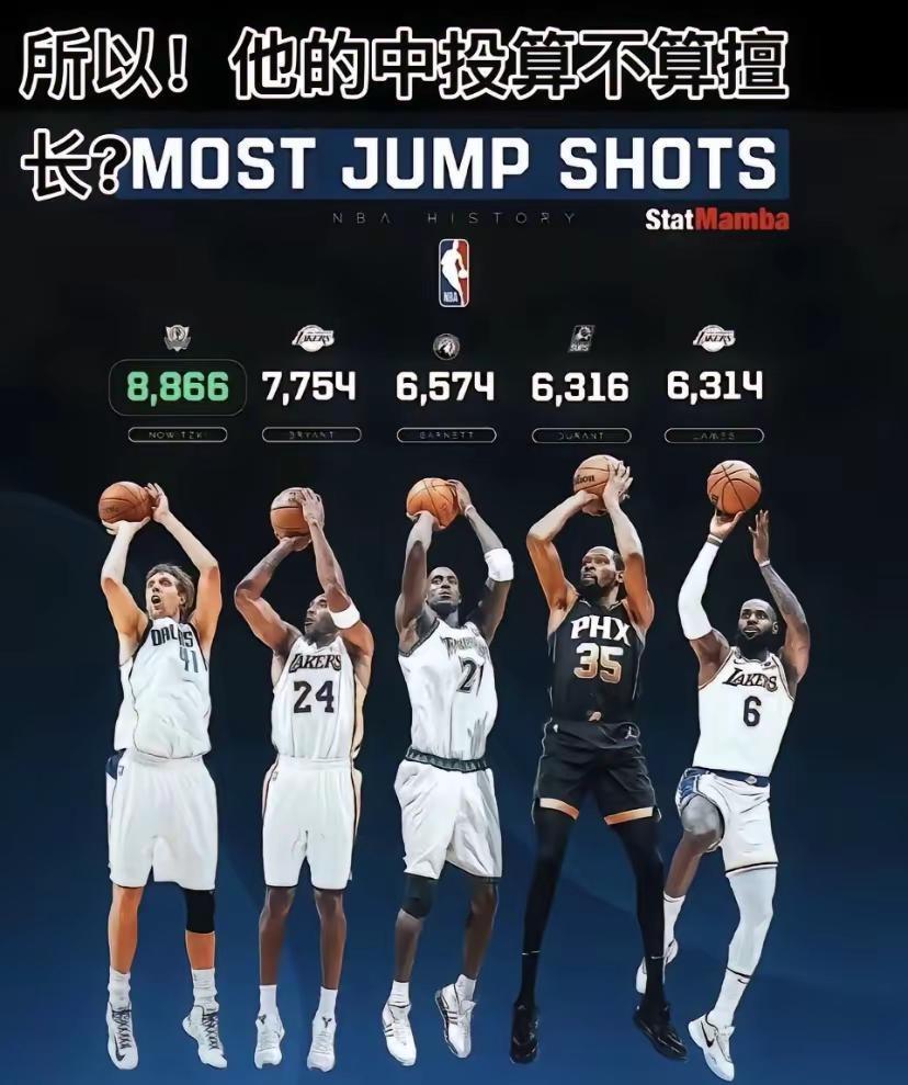 所以，他的中投算不算擅长？#强烈推荐 #篮球 #热点 #每日分享