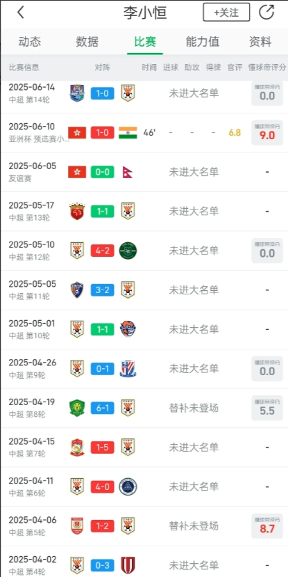 李小恒7场3球，成为山东泰山本土第二射手