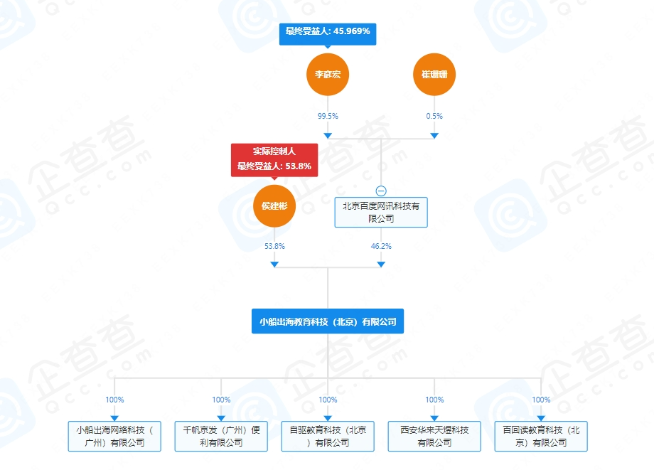 作业帮,还有作业要补