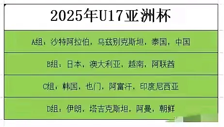 “别太乐观”，U17亚洲杯国足出线形势分析：
一：沙特，东道主，u20已进决赛，