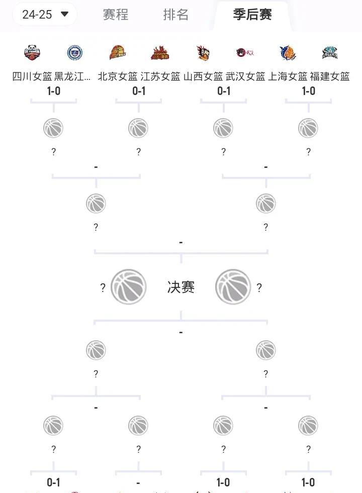 WCBA最新战况
首轮首战
陕西1-0内蒙 
武汉1-0山西
新疆1-0浙江
江