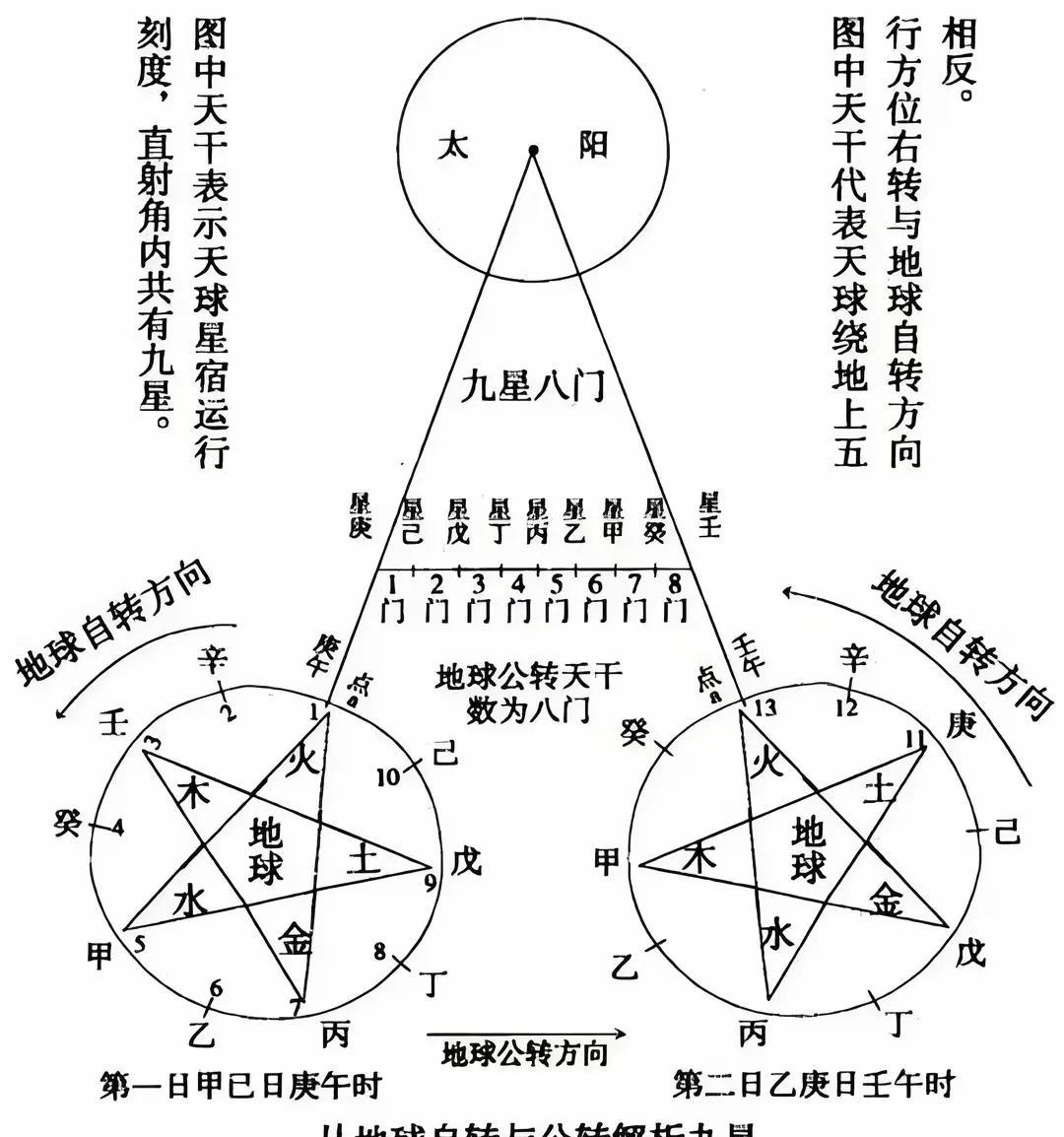 奇门遁甲:黄中宫
　　天禽星属土，旺于四季戊己辰戌丑未年月日时，乃君主。五行不定