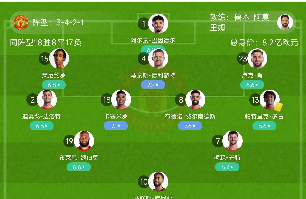 曼联占尽优势，却0：1阿森纳，阿莫林用B费打后腰，是一大败笔，是输球的主要原因！