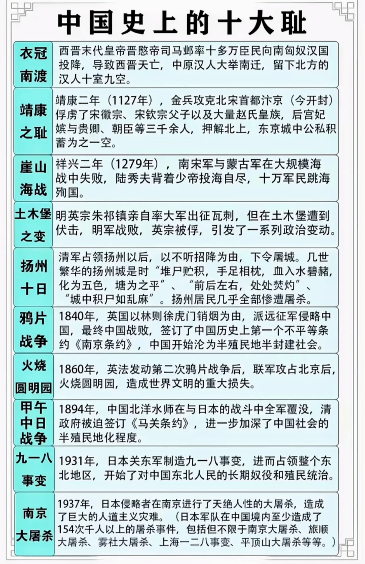 你知道吗，中国历史上十大耻辱！

