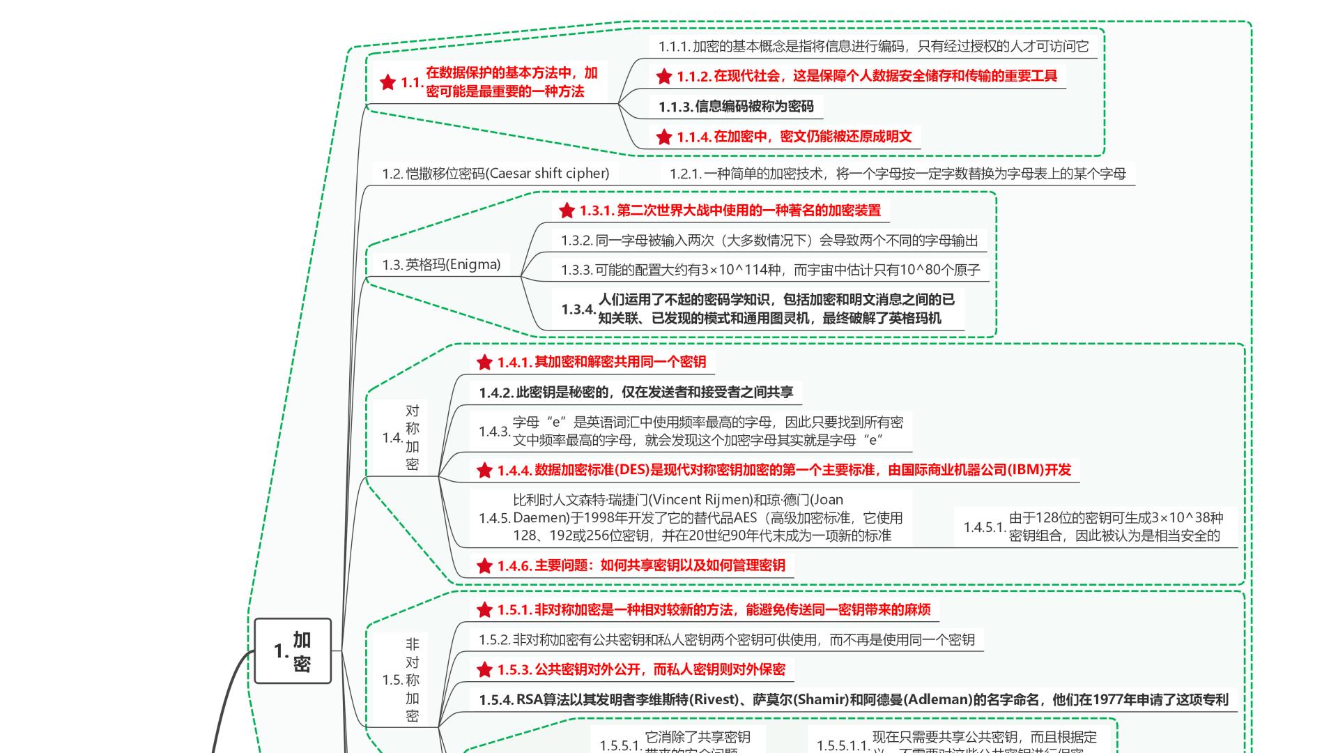 读数据科学伦理：概念、技术和警世故事04隐私保护机制