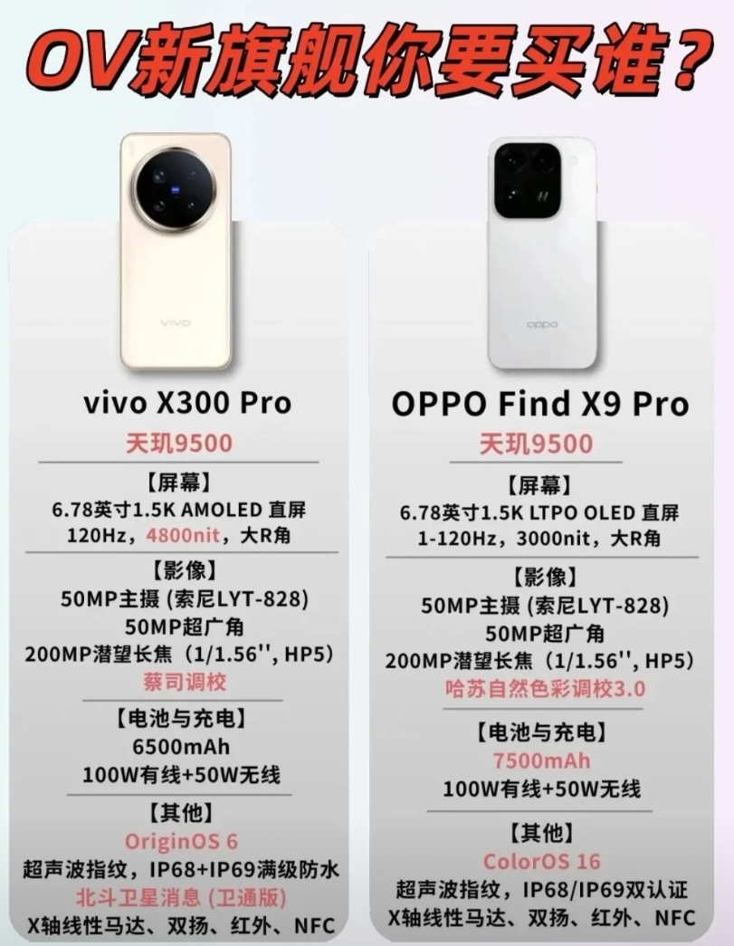 蓝厂和绿厂即将推出各自的旗舰手机vivo X300和OPPO Find X9
作