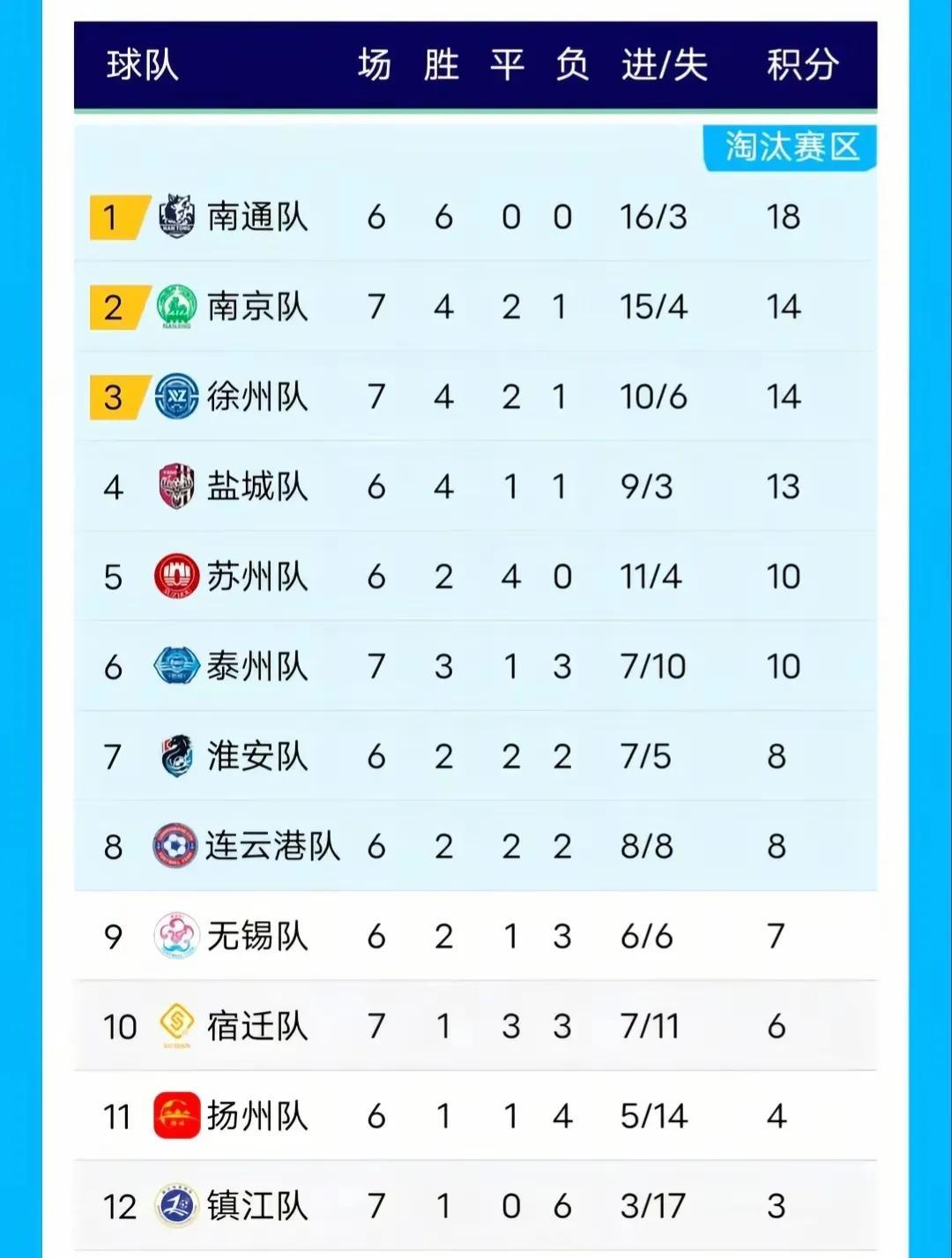 中超联赛天津主场对阵成都的比赛发生了球迷会极端球迷辱骂成都队韦世豪的事件，这给了