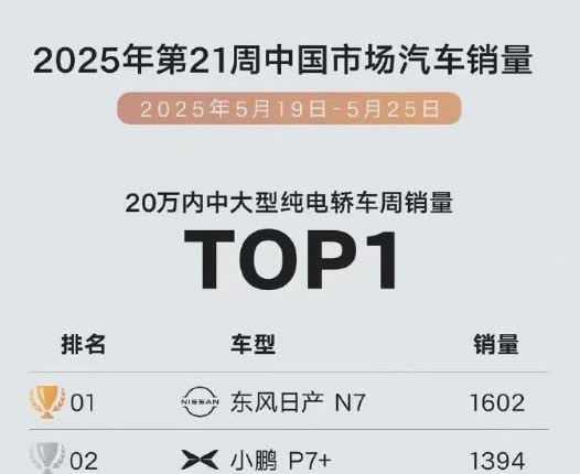 日产N7周销（5.19-5.25）第一？对，没有看错，加好定语就行。
东风日产