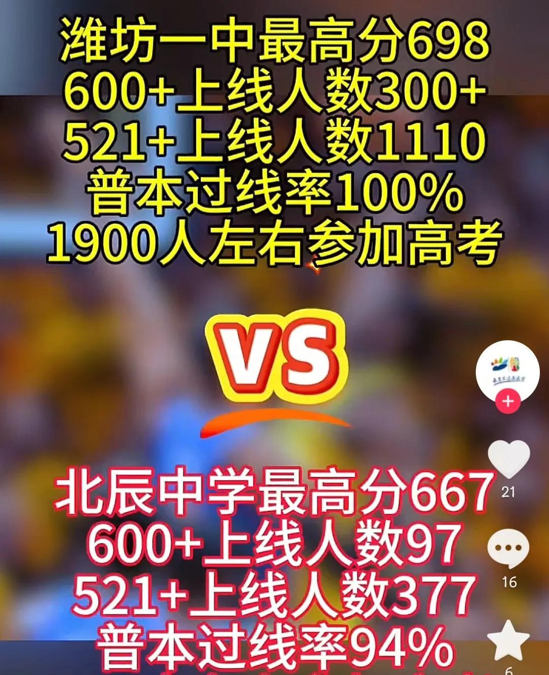 北辰高中今年一鸣惊人，如果说潍坊一中是潍坊的清华，那北辰高中，可谓是潍坊的北大。
