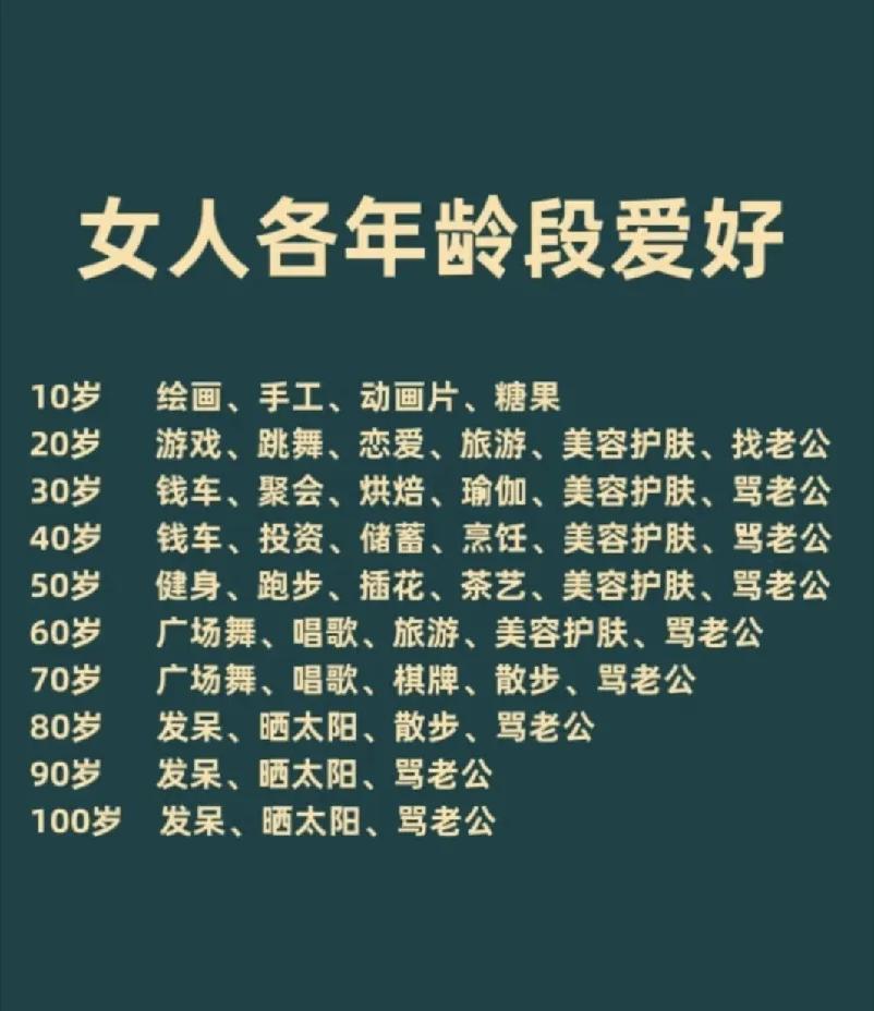 女人20岁后的爱好：骂老公，骂老公，骂老公？
不得不说，总结的挺到位
个人感觉有