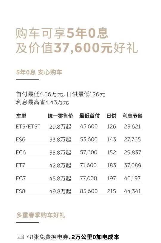 这么快，就被蔚来背刺？
刚提车十天，就出这个补贴政策，是不是有点！！？？？？？