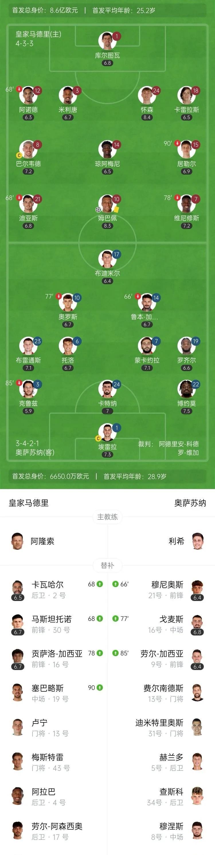 罗德里戈：这还不走，更待何时？
阿隆索给迪亚斯首发，给贡萨洛加西亚替补，但就是不