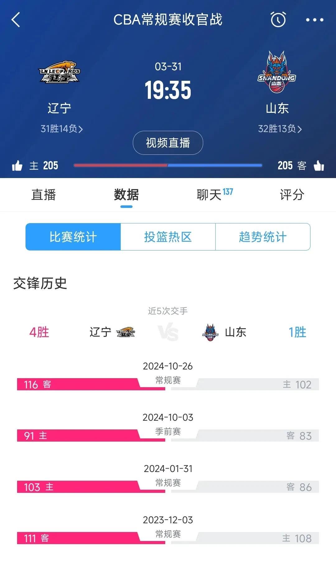 CBA辽宁队常规赛收官战山东，有优势吗？
辽宁男篮距离进入前四，还差最后一场比赛