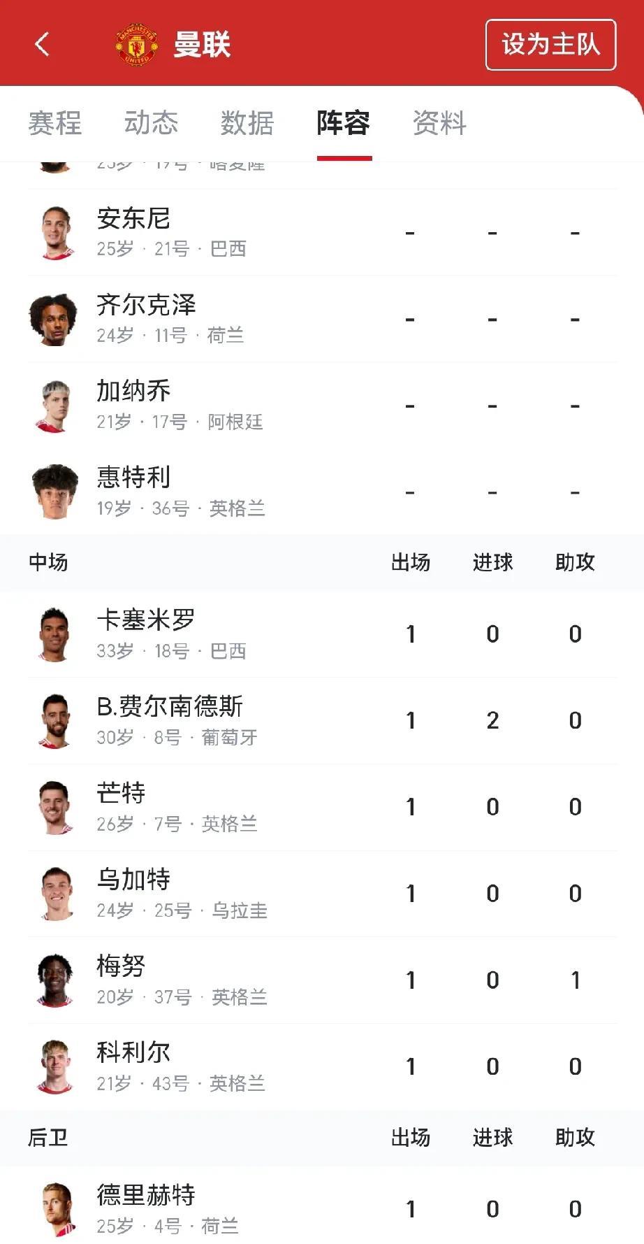 曼联阵容真的太抽象了，前锋和后防线一堆人，中场就这几个，也不知道把人换一换。
要