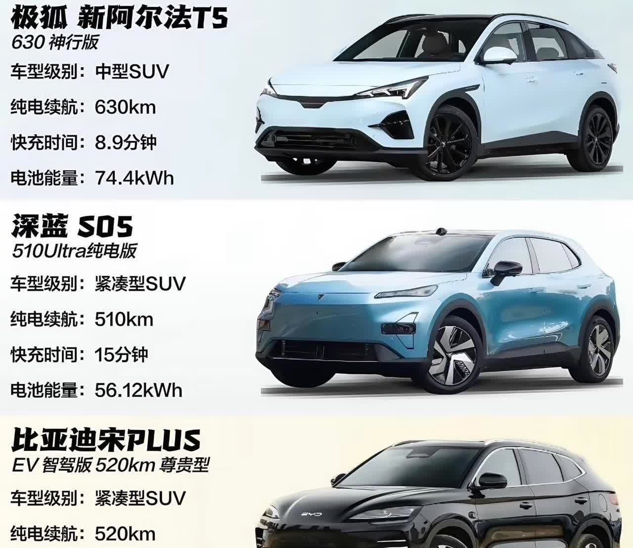 15万左右，国产家用纯电SUV极限四选一！