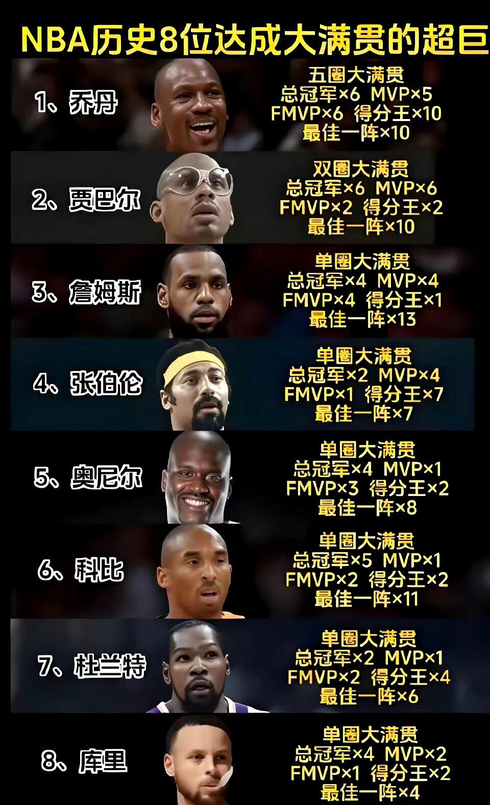 下一个谁可能够达成这一成就？
