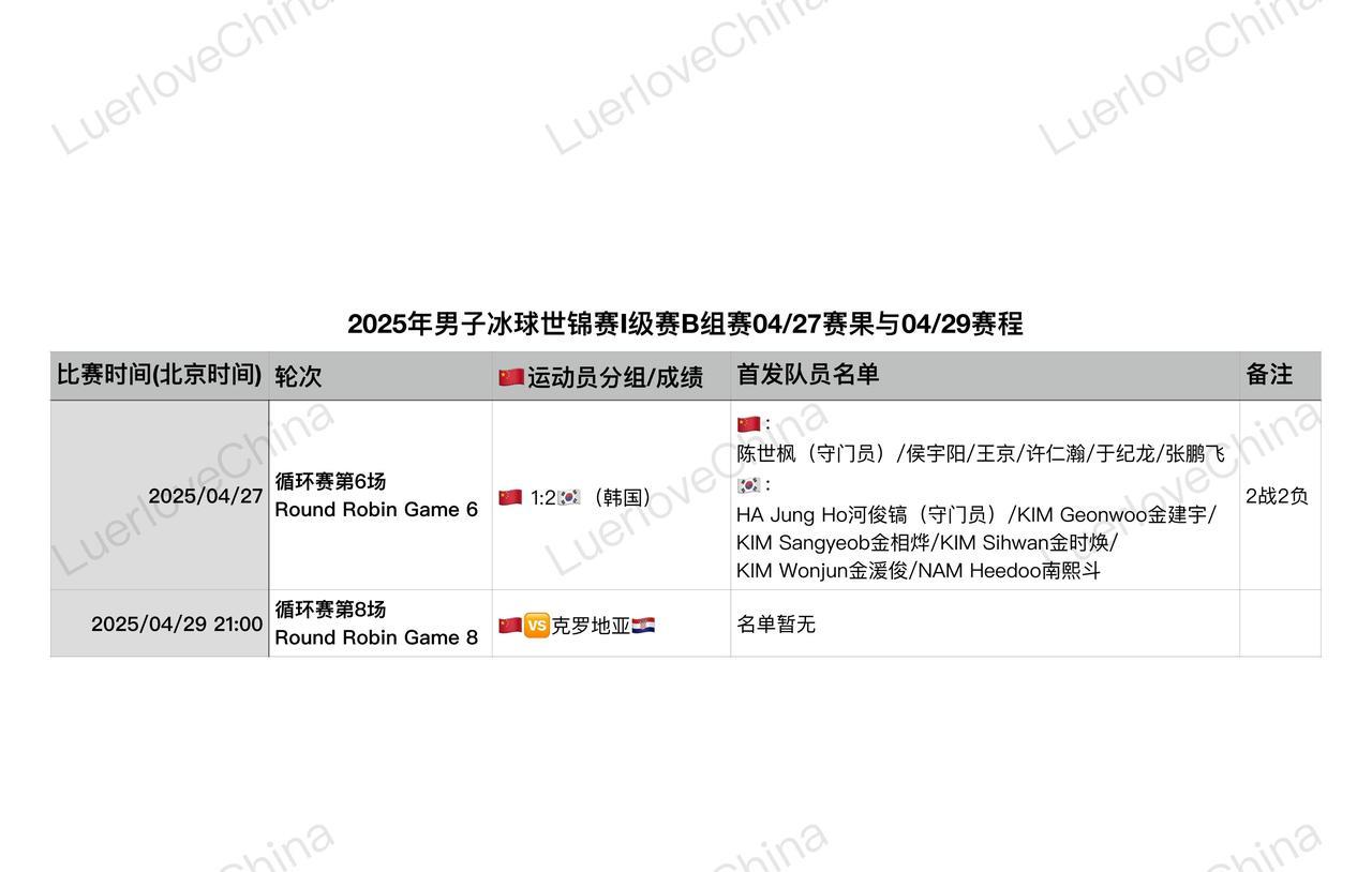 本场比赛，双方首发队员名单如下：
陈世枫（守门员）/侯宇阳/王京/许仁瀚/于纪龙