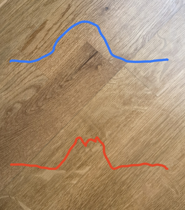 es6高于10km过减速带前悬没有后悬滑
看减速带，实诚一点的，高的减速带才这样