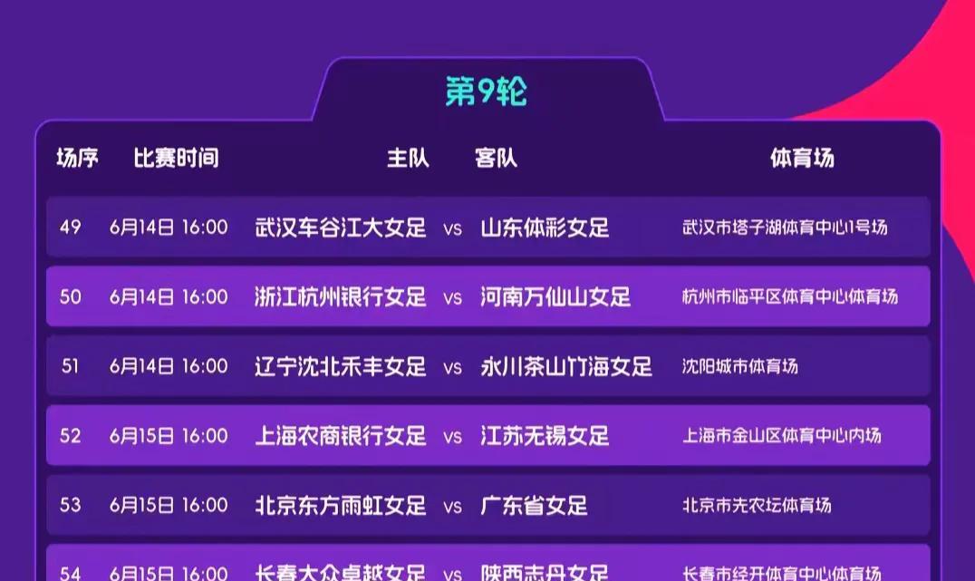 又临周末，女超联赛第9轮较量即将拉开帷幕，周六、周日各有三场比赛上演，坐镇主场的