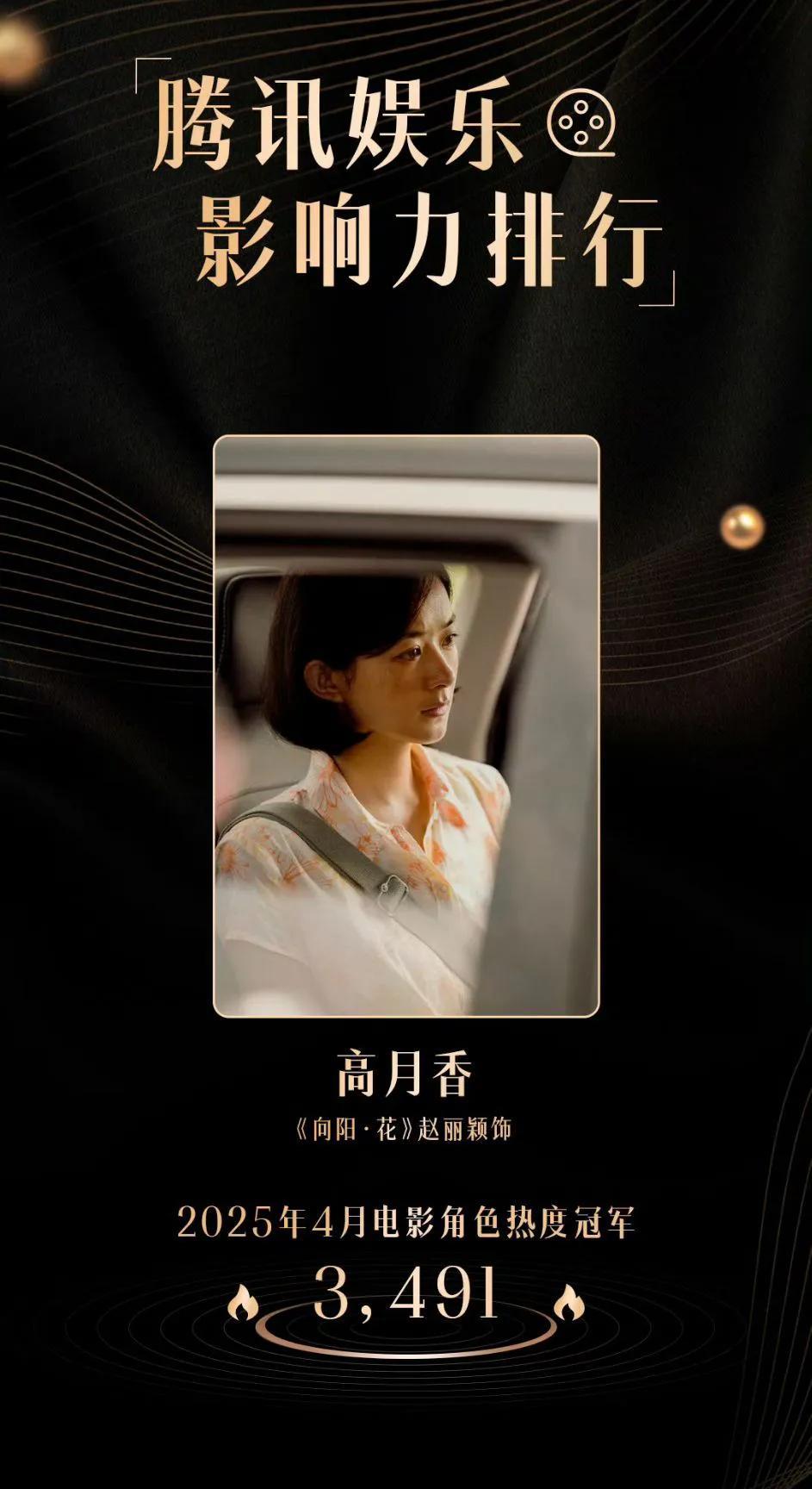[玫瑰]赵丽颖在电影《向阳·花》中饰演的“刑释狠妈”高月香，诠释的这个现实题材角