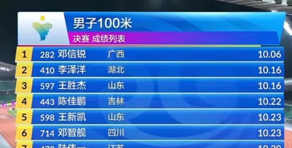 全国田径锦标赛男女短跑100决赛

2025年8月3日晚上，全国田径锦标赛浙