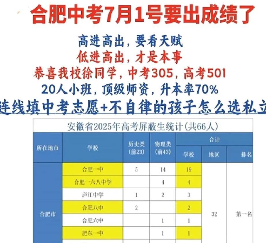 合肥中考要出分了
市区以及县市开始高中报名了
看有主播在推荐学校
肯定会根据高考