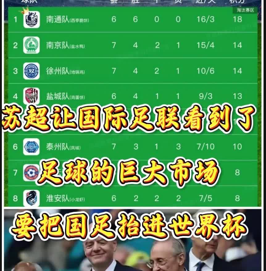 苏超火了

最慌的不是中国足协

反而是国际足联

苏超让他们更加的